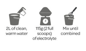 MaxCare Electrolyte Premium Mixing Directions